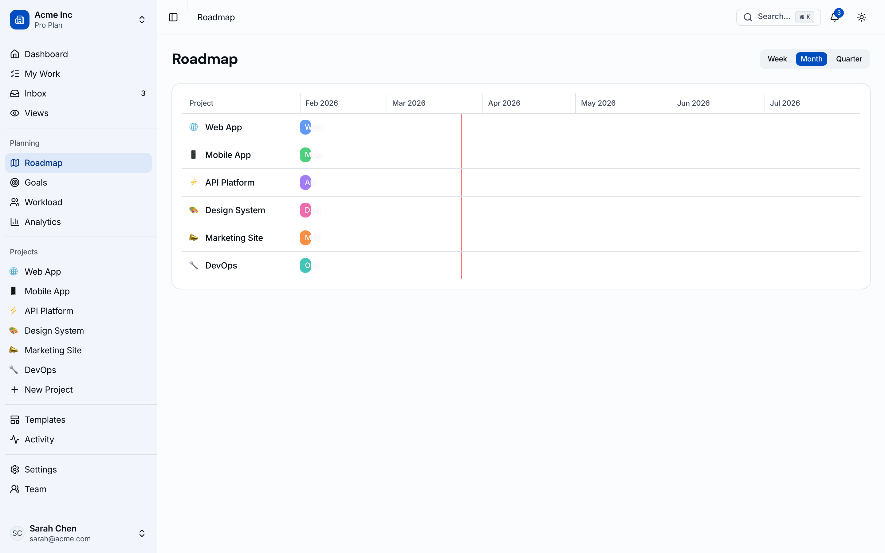 Roadmap timeline with milestones, dependencies, and quarter planning