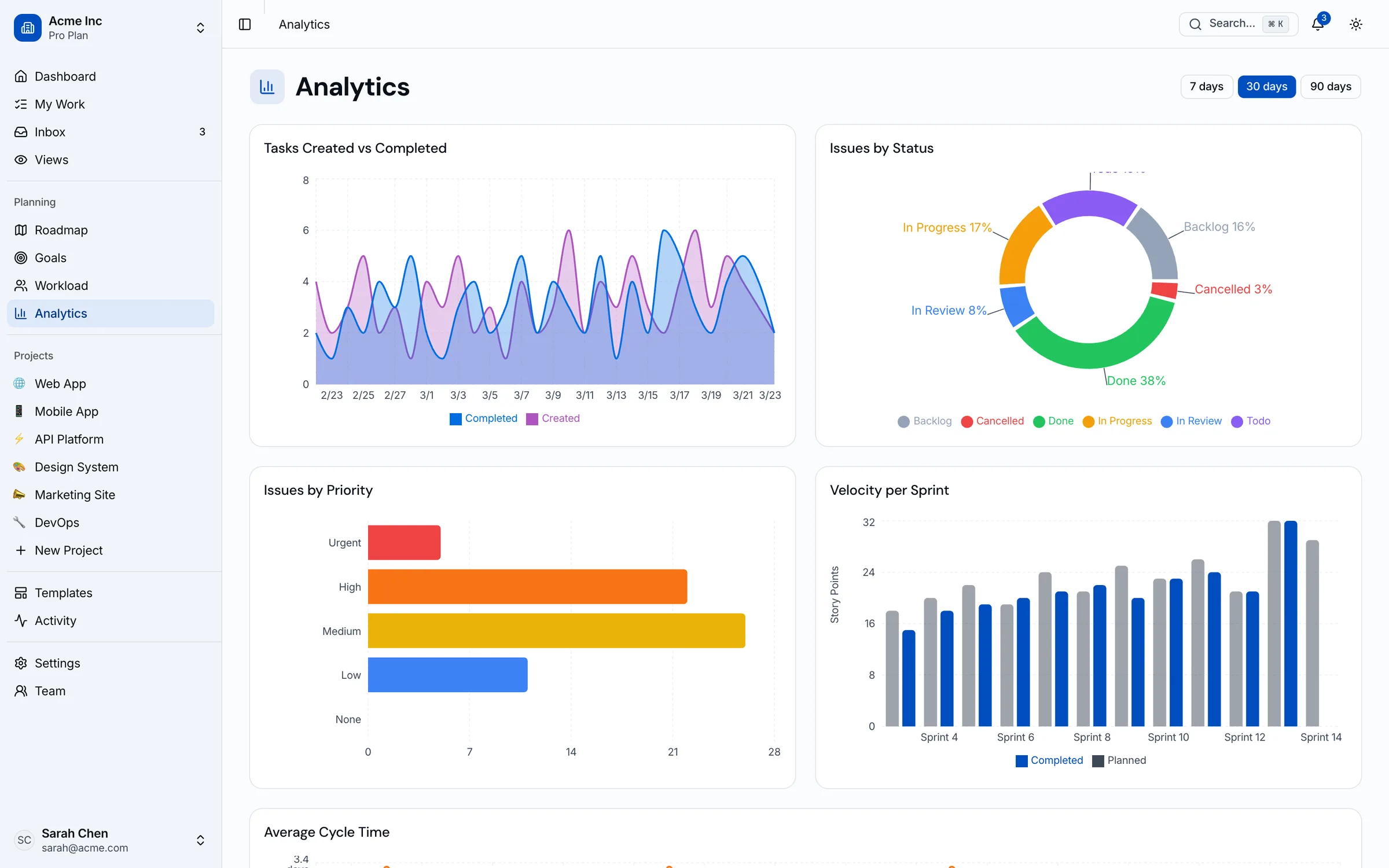 Miro Alternatives: 10 Whiteboard Tools for 2026