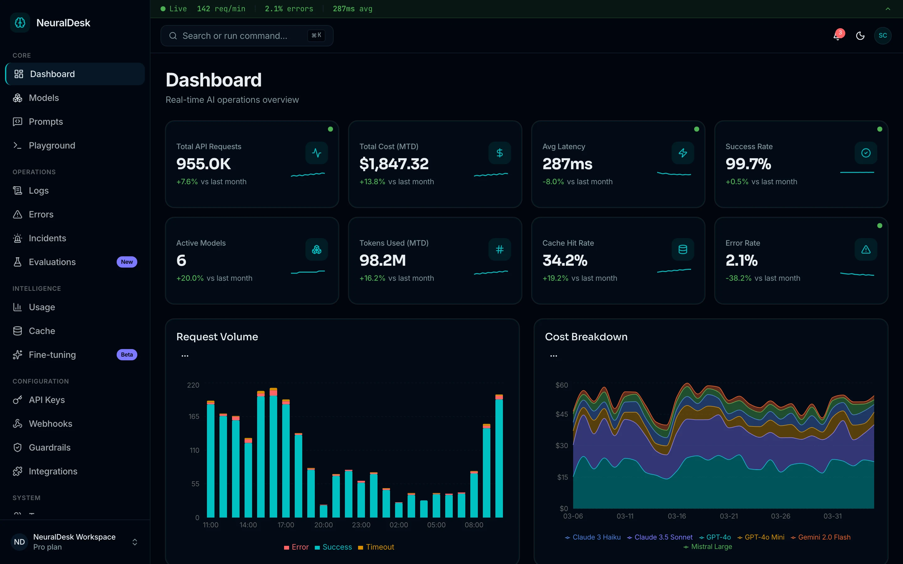NeuralDesk AI Ops Dashboard preview — a production-ready Next.js business app from thefrontkit: Running a single LLM feature is easy. Running ten of them across two models, with cost tracking, latency monitoring, and a way to roll back a bad prompt, is where most teams get stuck. Traditional observability tools don't speak prompt, and the AI-specific ones are either research toys or enterprise-only. This kit gives AI platform teams, ML engineers, and founders shipping AI products 13 screens across 4 sections: a model registry with deployment status, a prompt library with A/B test results, token usage and cost analytics, request and response logs with latency filtering, and error tracking with resolution workflows.