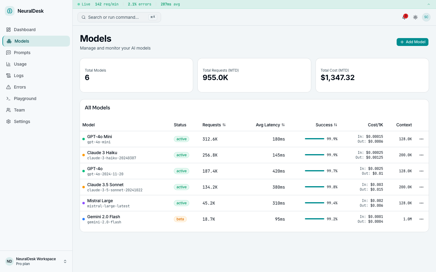 Model registry with deployment status, version history, and performance metrics