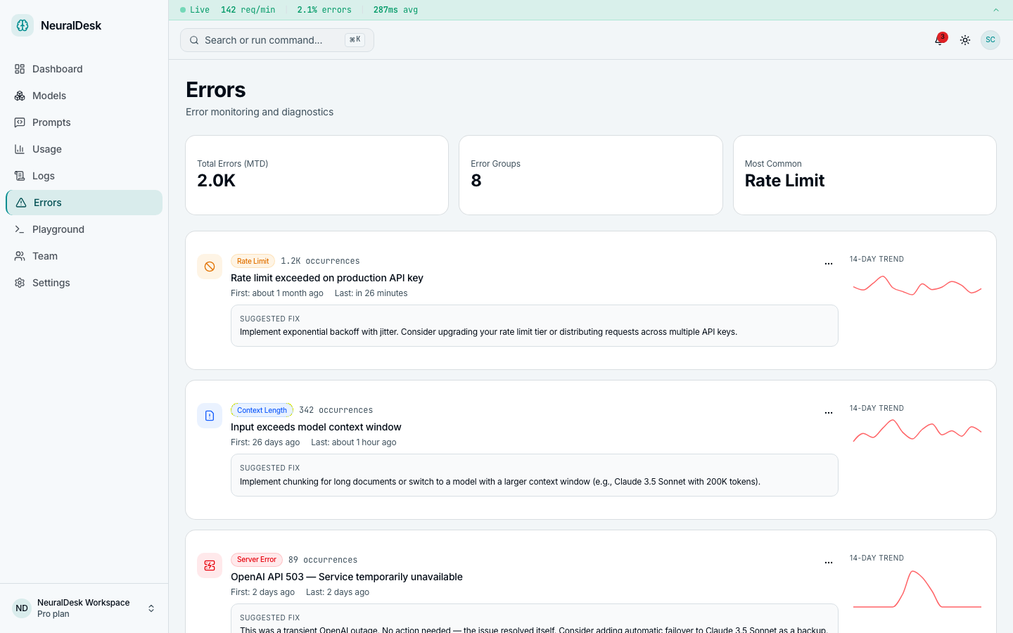 Error tracking with error types, frequency analysis, and resolution status
