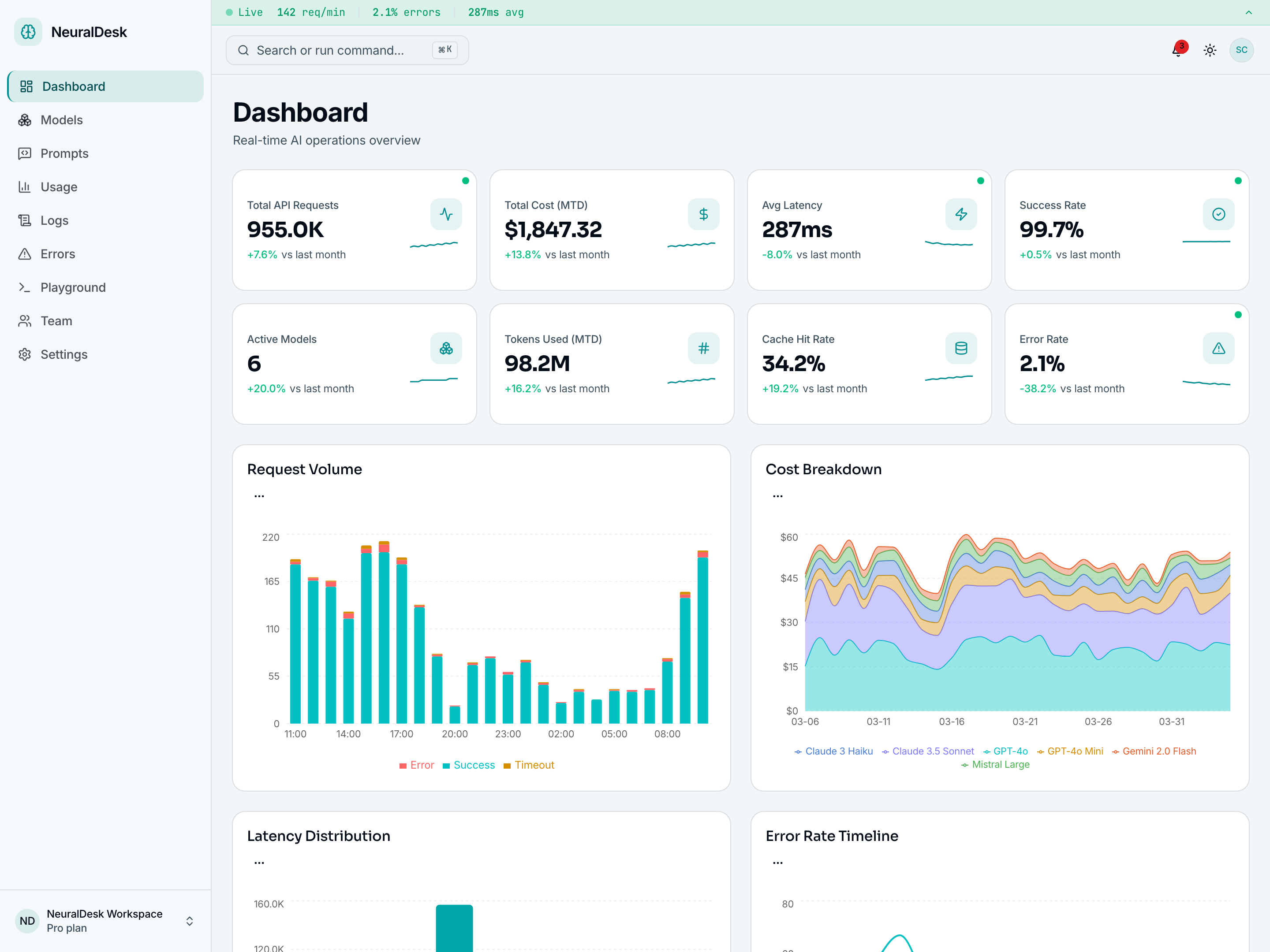 NeuralDesk — AI Operations Dashboard — NeuralDesk — AI Operations Dashboard for Next.js