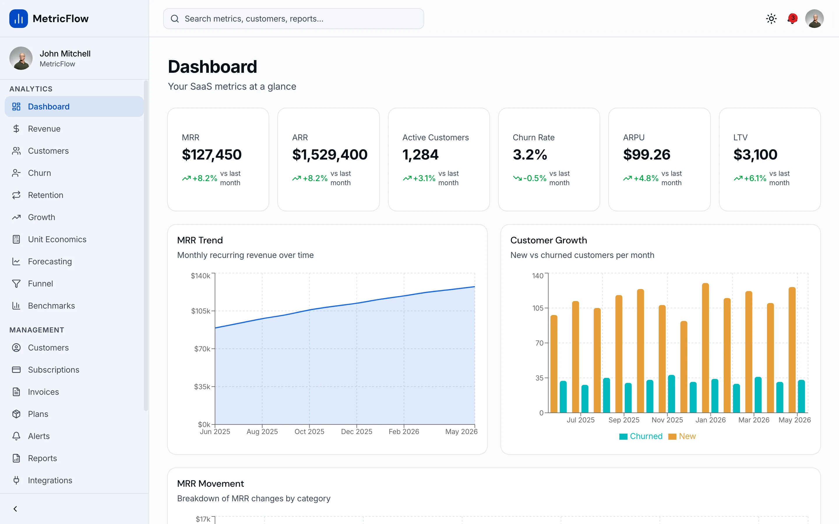 Next.js SaaS Metrics Template — Next.js SaaS Metrics Template: Revenue Analytics, Churn Analysis, and Subscription Management