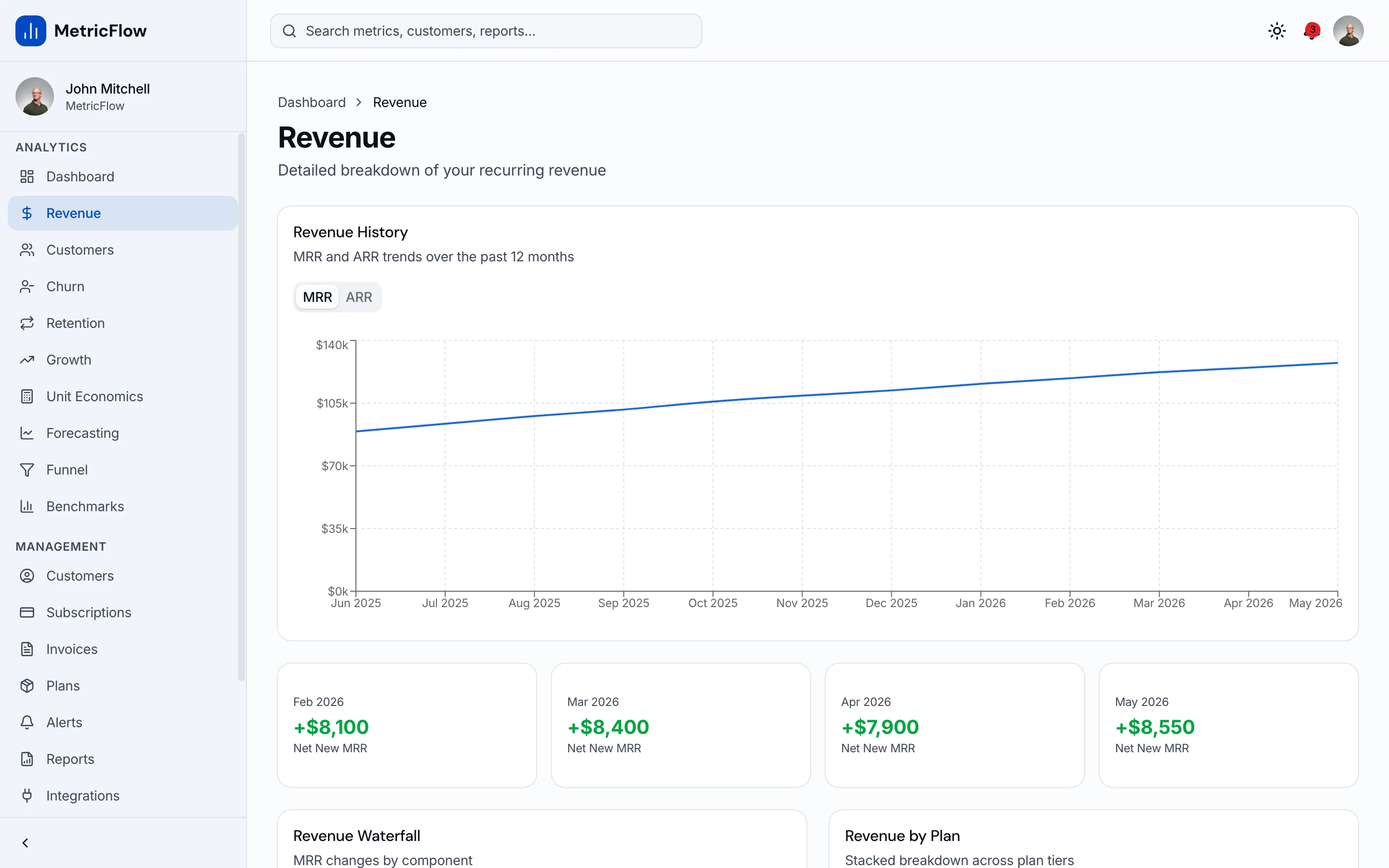 Revenue analytics with MRR/ARR charts and revenue waterfall