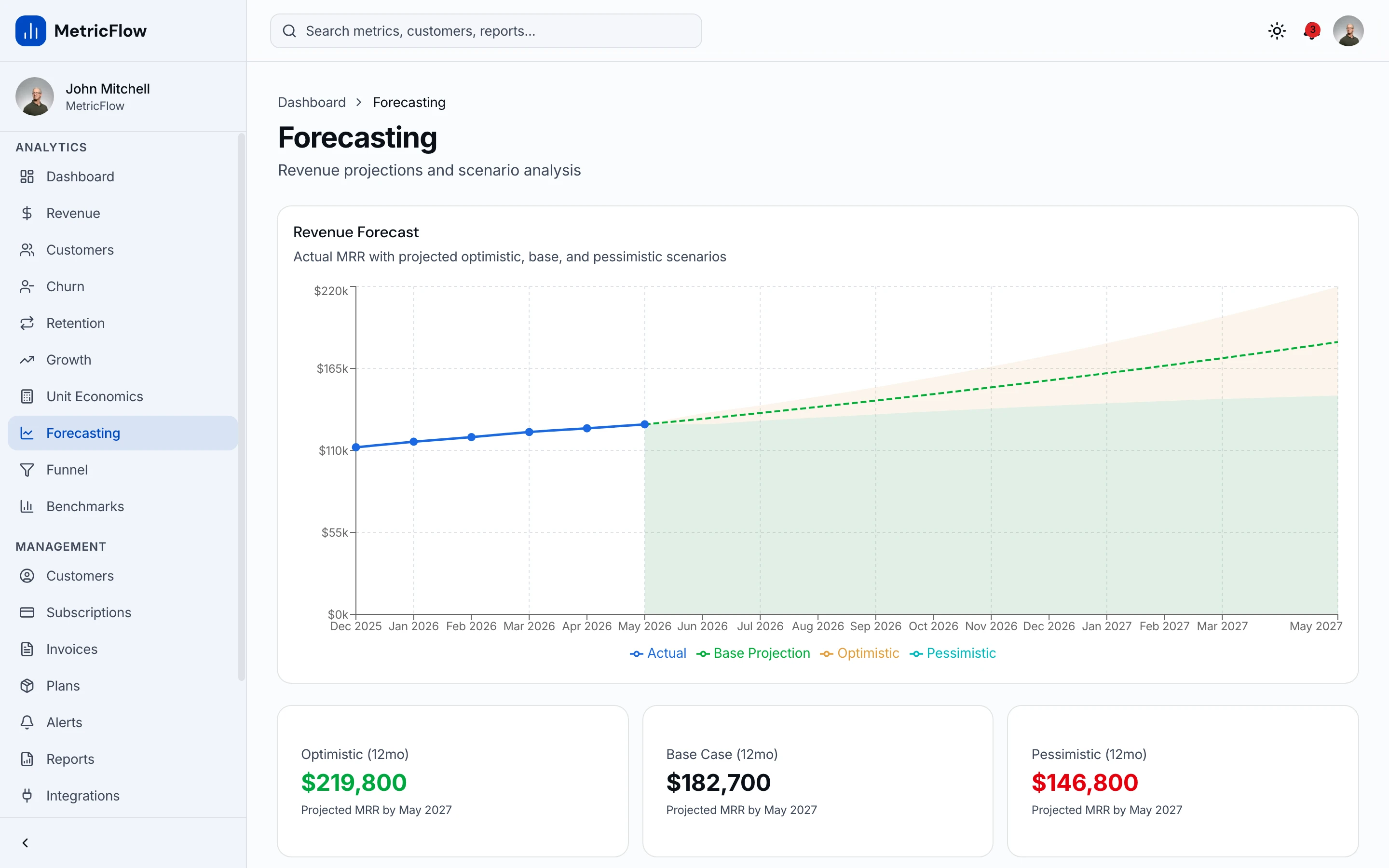 Revenue forecasting with scenario bands and key assumptions