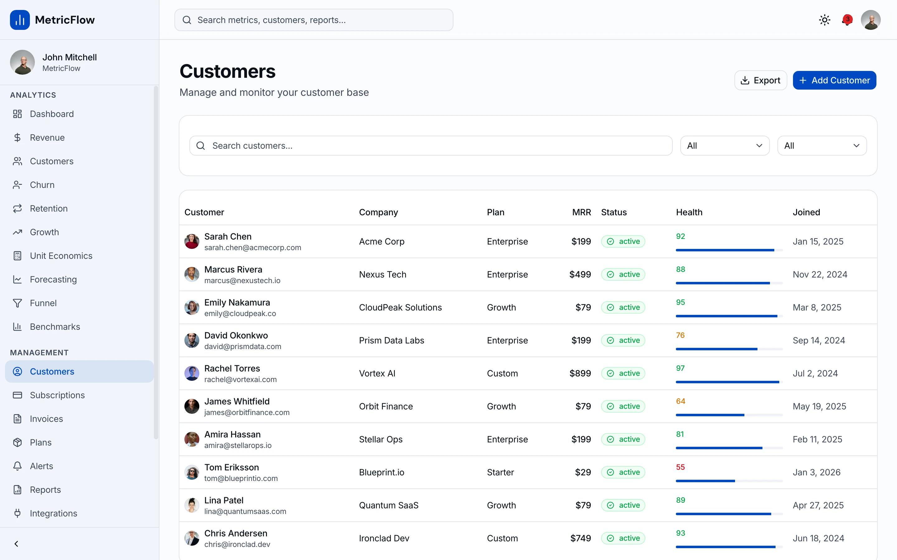 Customer management with search, filters, and pagination