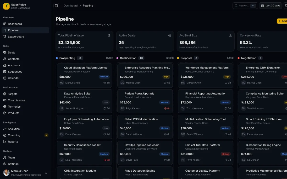 Sales dashboard product on a staging environment