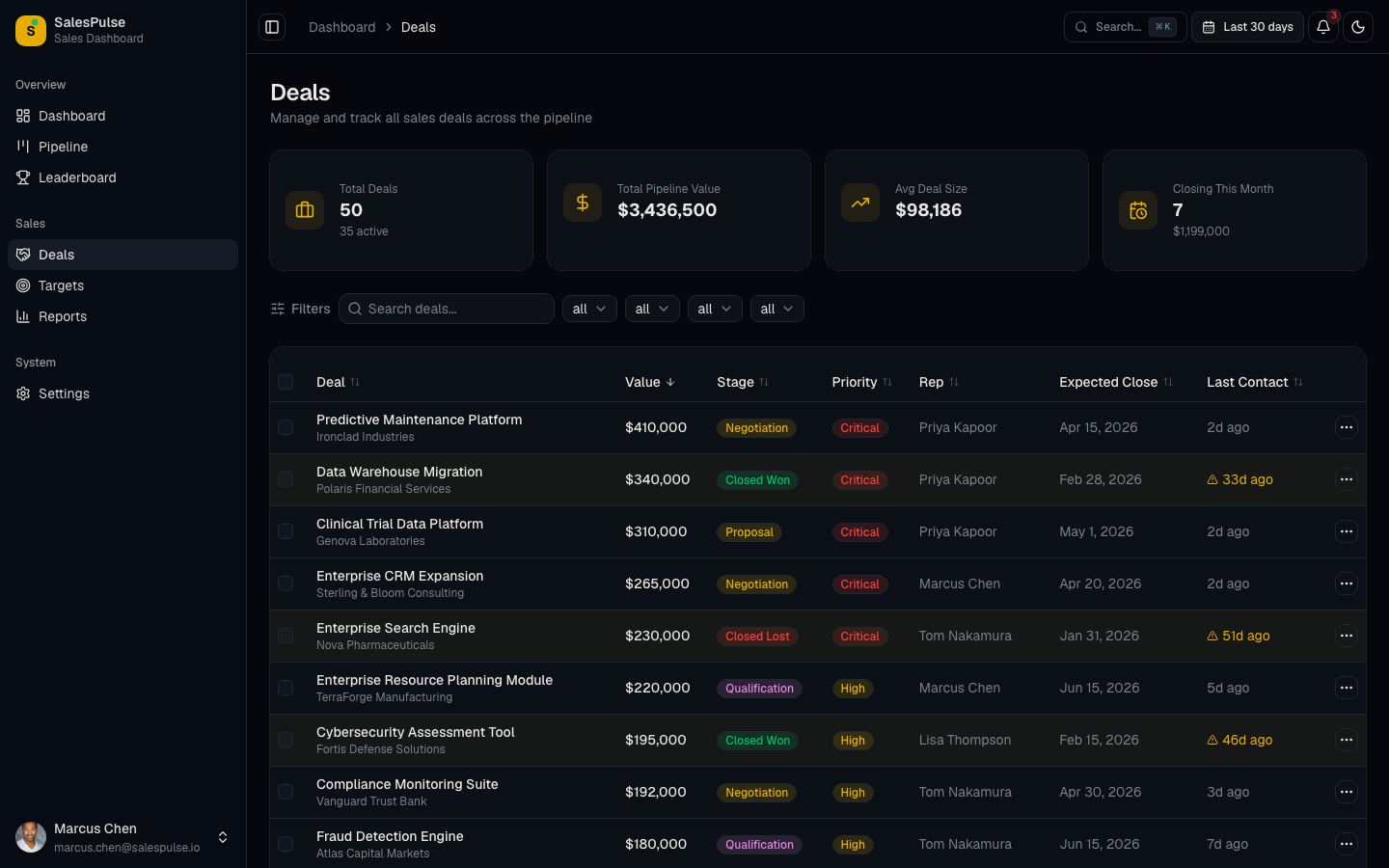 Deal management with details, values, and close dates