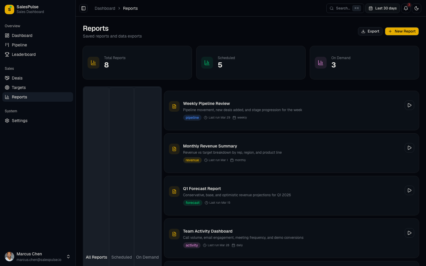 Sales reports with revenue trends, win rates, and forecast charts