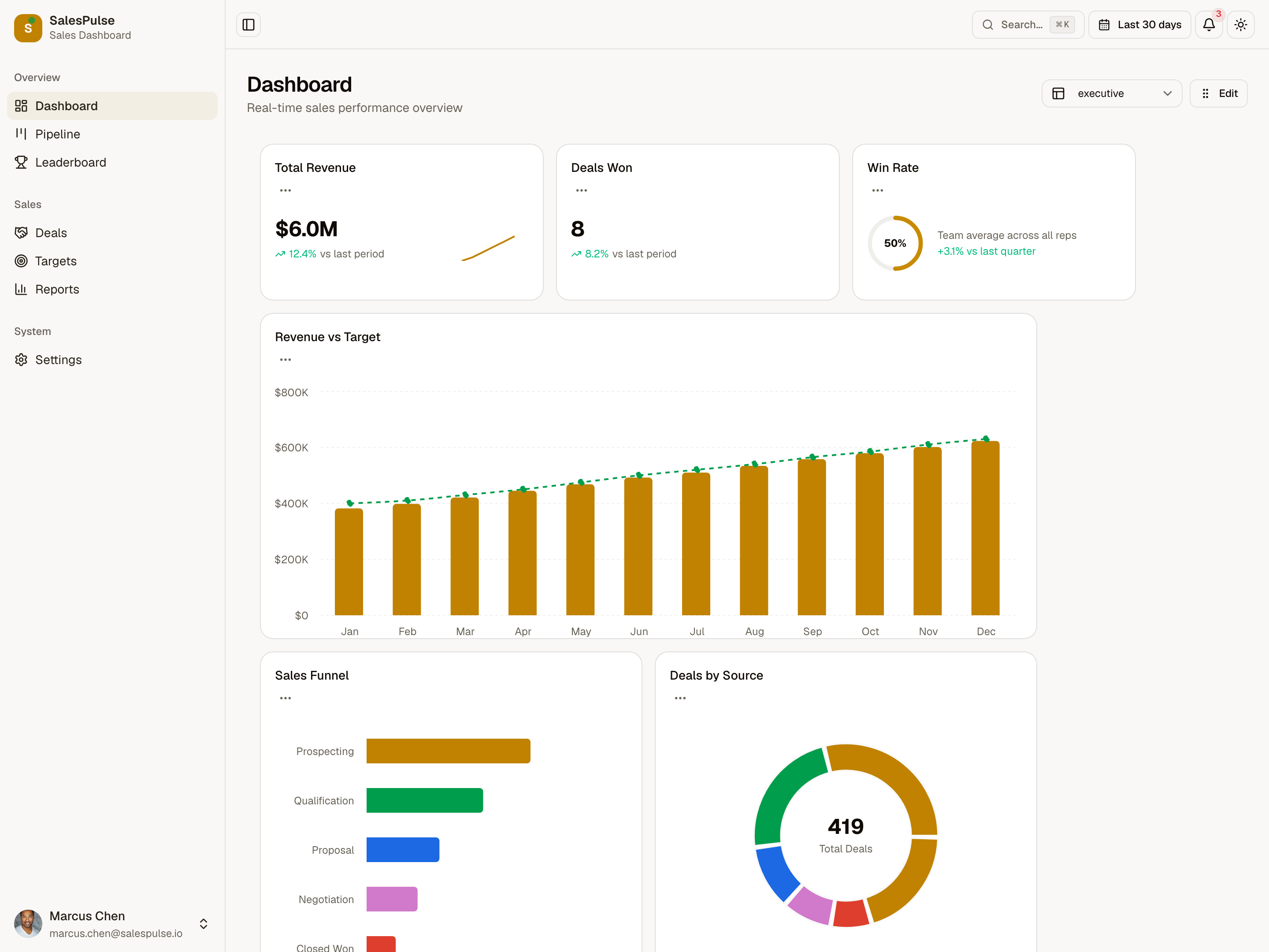 SalesPulse — Sales Performance Dashboard — SalesPulse — Sales Performance Dashboard for Next.js