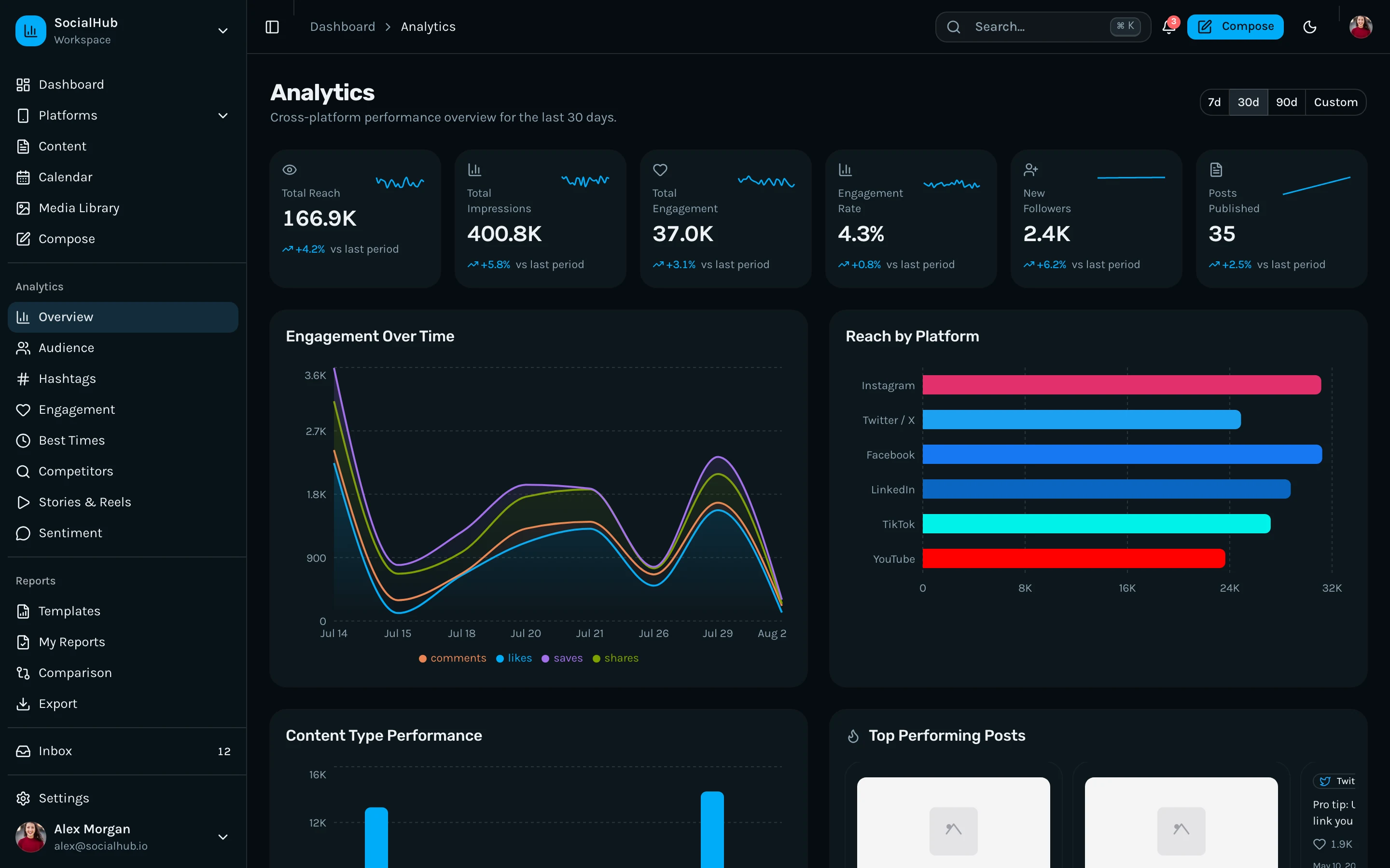 Social Media Dashboard Kit preview — a production-ready Next.js business app from thefrontkit: Most social teams run on five tools, three spreadsheets, and a shared Notion page, and still can't tell you what last month's engagement was without an hour of copy-paste. This kit gives agencies and in-house marketing teams 40+ screens across 10 sections: multi-platform analytics for Instagram, X, Facebook, LinkedIn, TikTok, and YouTube, a content calendar with drag-and-drop scheduling, sentiment analysis with keyword tracking, competitor share of voice, and a unified social inbox.