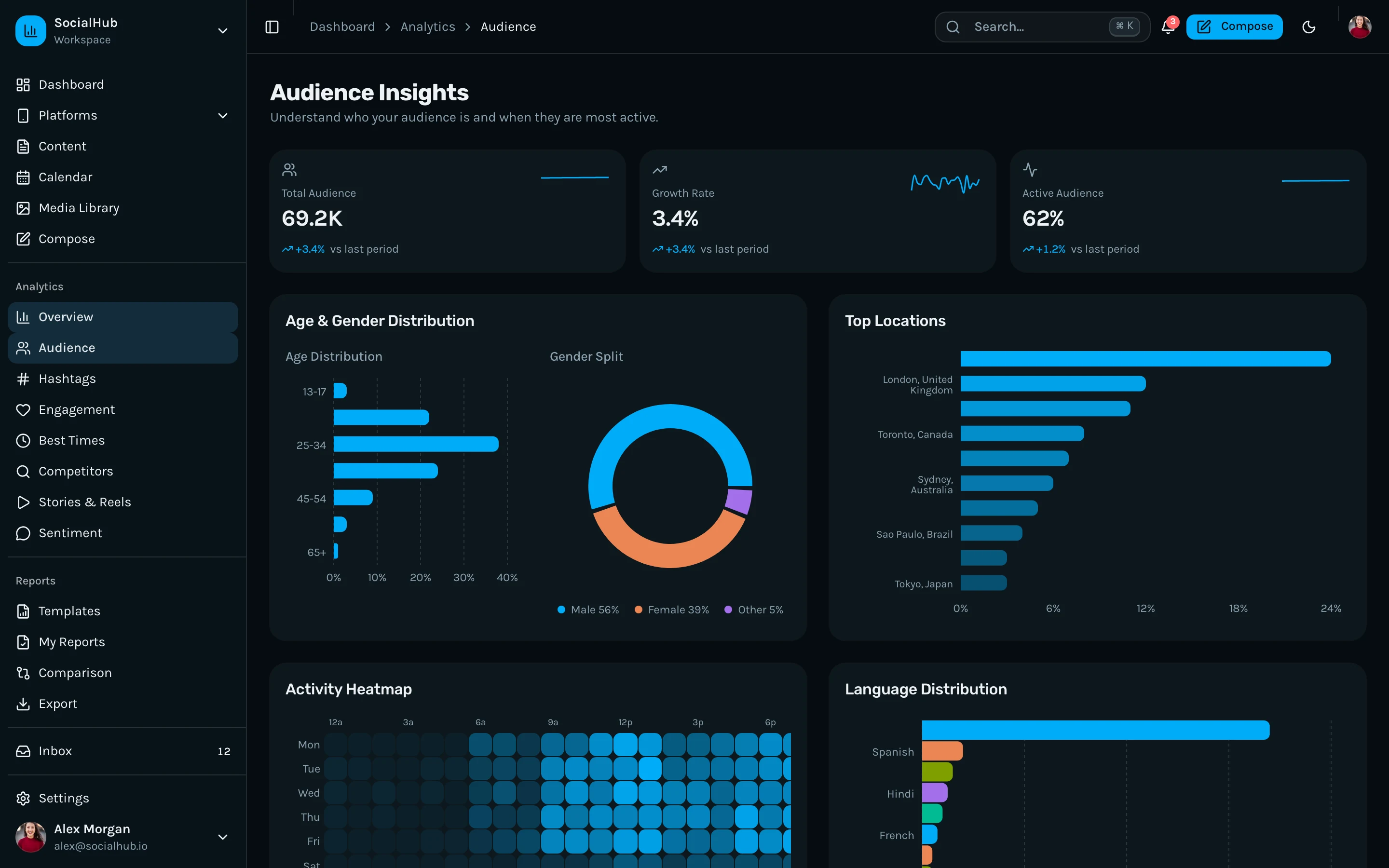 Content calendar preview from thefrontkit — a production-ready Next.js Social Media Dashboard Template built with Tailwind and shadcn/ui