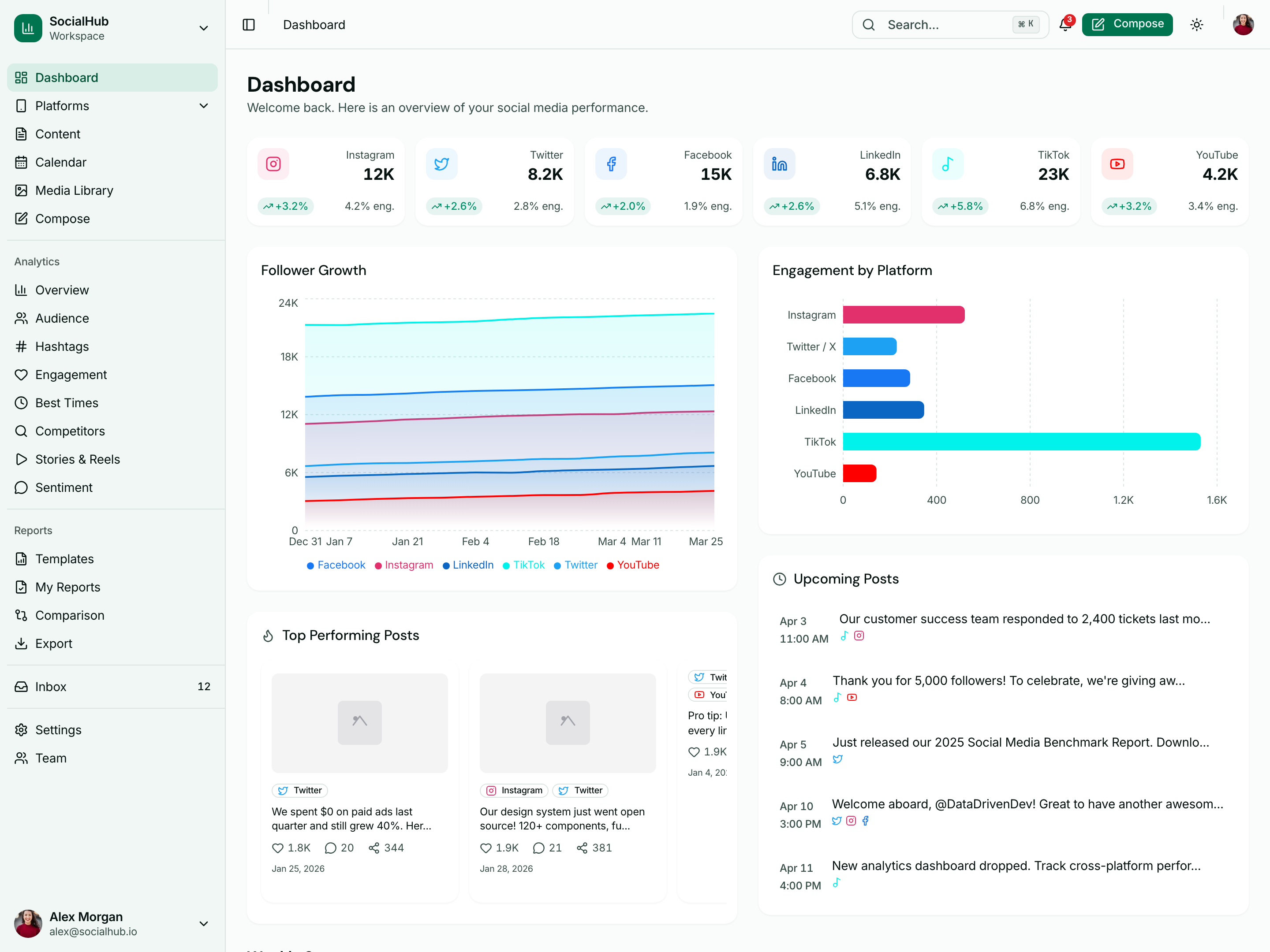 Social Media Dashboard Template — Social Media Dashboard Template — Analytics & Content Calendar for Next.js