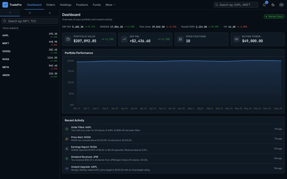 Trading Dashboard app by thefrontkit