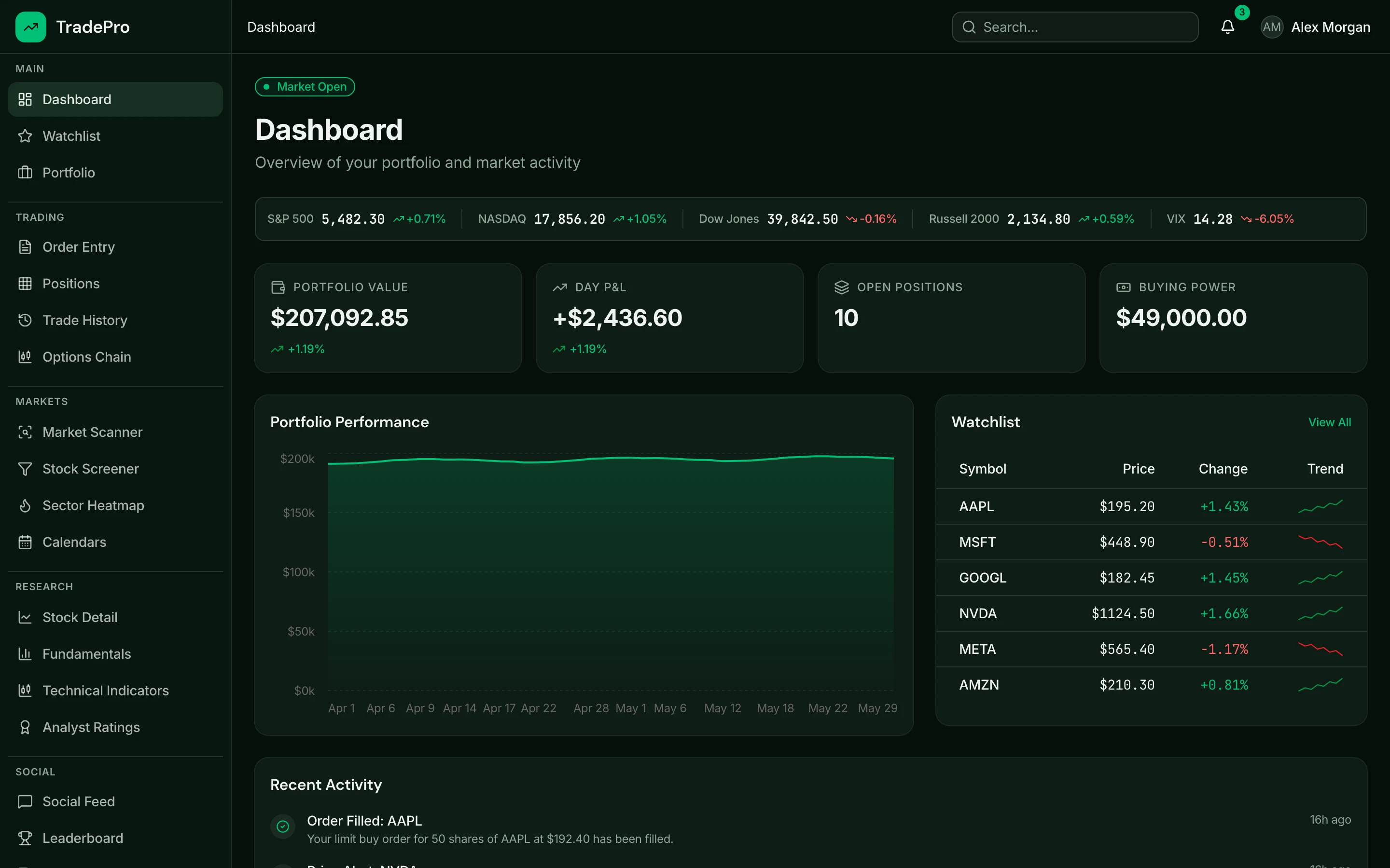 Next.js Trading Dashboard Template — Next.js Trading Dashboard Template: Portfolio Tracker, Order Entry, Market Screener, and Risk Analytics