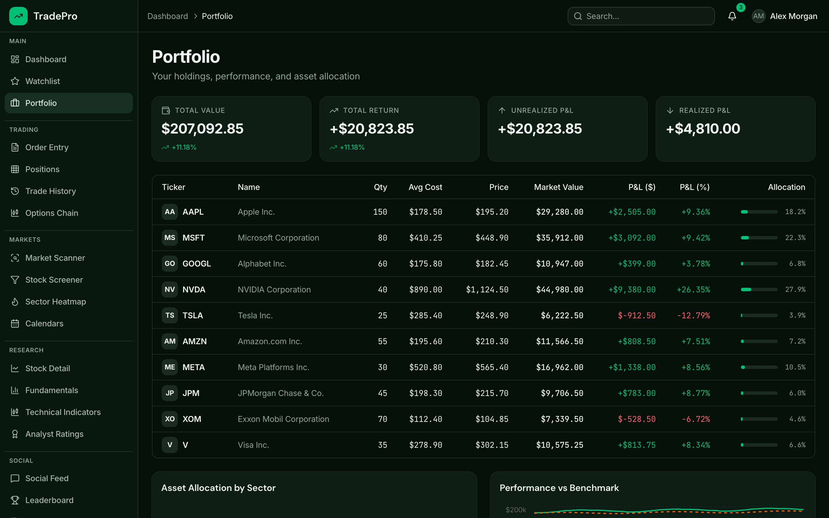 Portfolio holdings with P&L tracking, allocation charts, and performance benchmarks